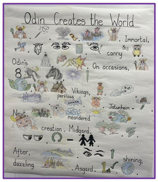 Odin Creates the World Storymap