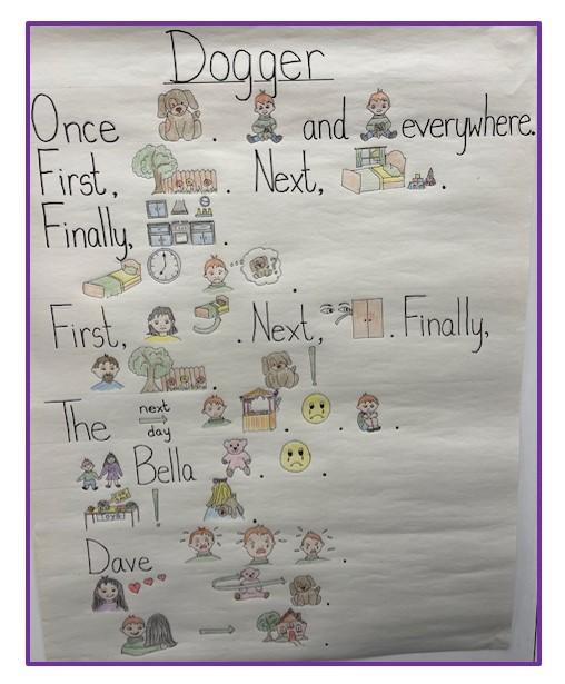 Dogger Story Map