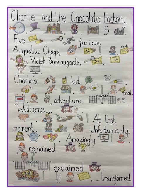 Charlie and the Chocolate Factory Story Map