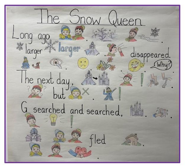 The Snow Queen Story Map