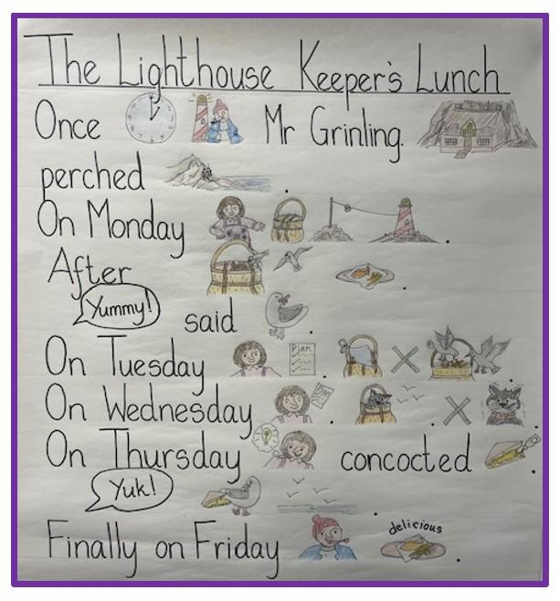 The Lighthouse Keeper's Lunch Storymap