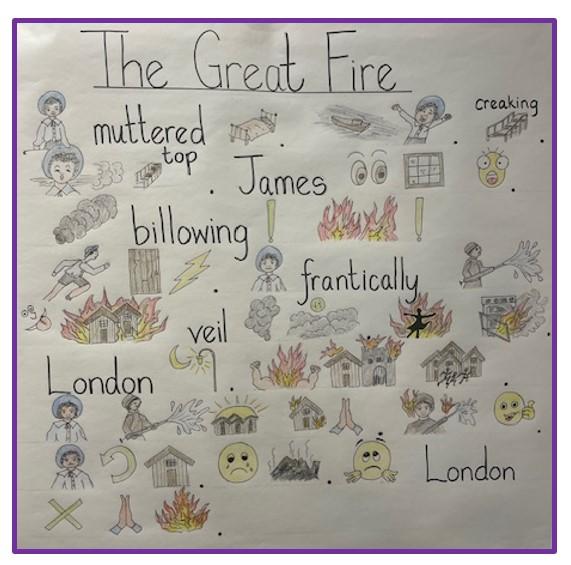 The Great Fire Storymap