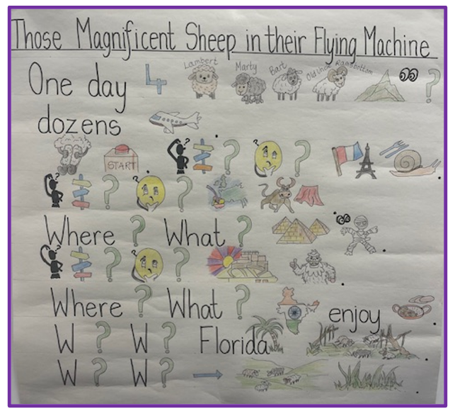 Those Magnificent Sheep in their Flying Machine Storymap