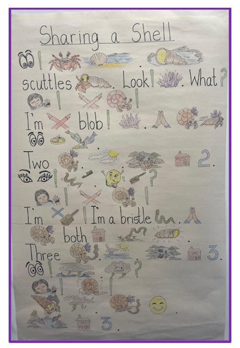 Sharing a Shell Storymap