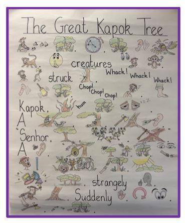 The Great Kapok Tree Storymap