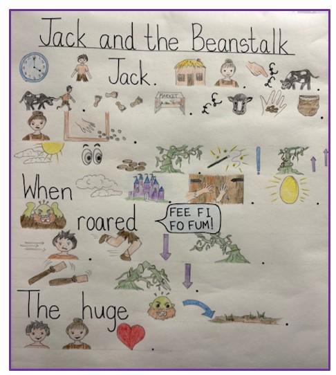 Jack and the Beanstalk Storymap