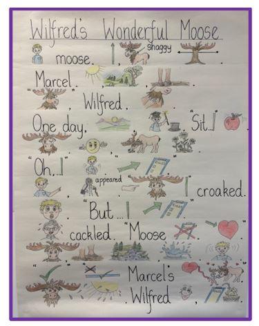 Wilfred's Wonderful Moose Storymap