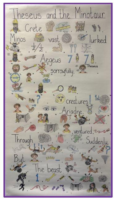 Theseus and the Minotaur Storymap