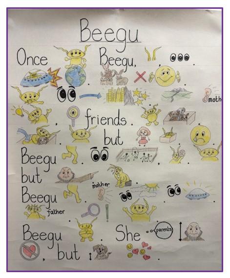 Beegu Storymap